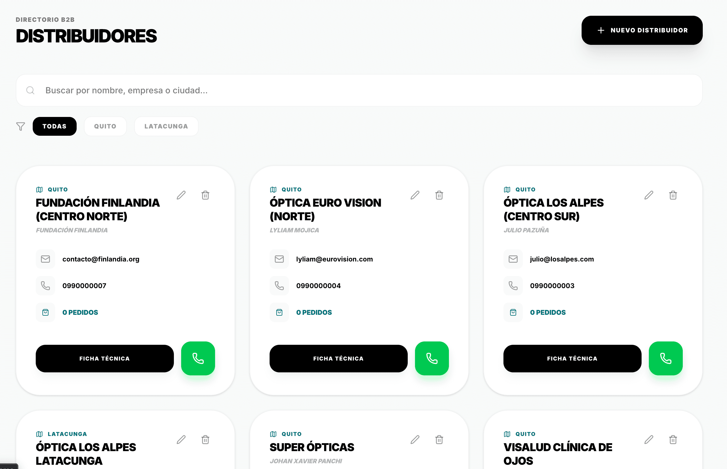 Red de Distribuidores